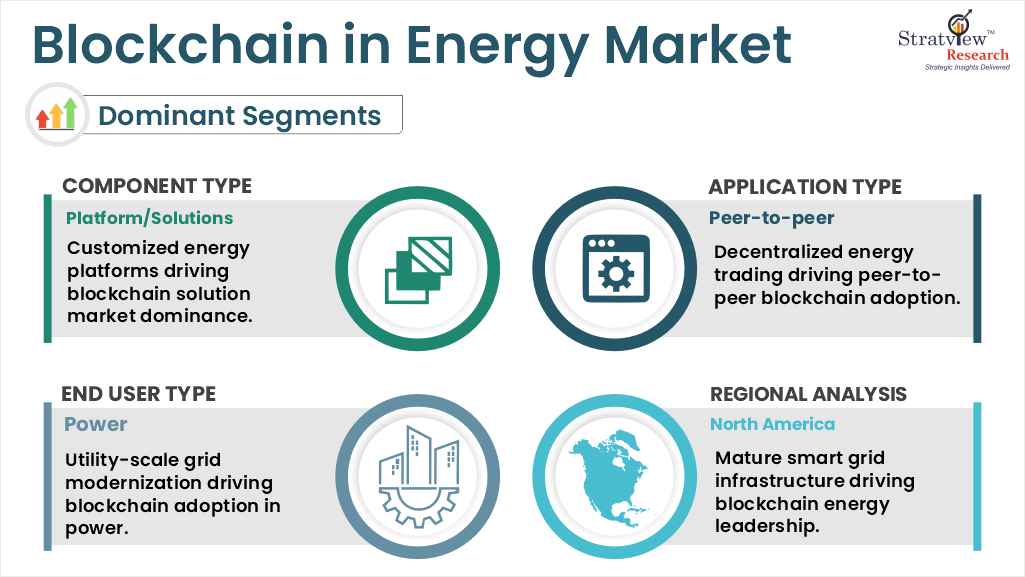 blockchain in energy market segments